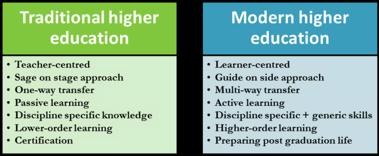 Education Systems: A Comparative Study of Asian and Western Educational Models