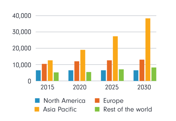 The Economic Powerhouses of Asia: Emerging Markets and Global Influence