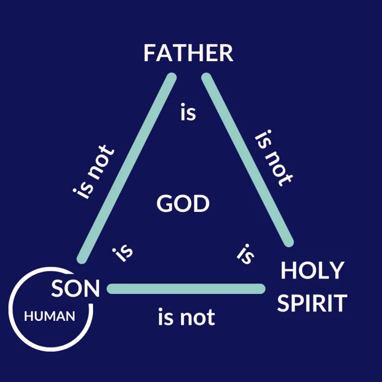 The Nature of God in Christianity: Exploring the Trinity and Divine Attributes