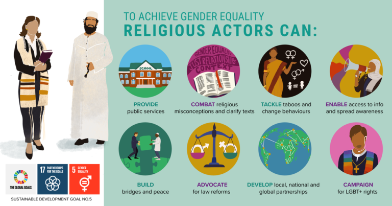 Christianity and Gender: Beliefs about Gender Roles and Equality