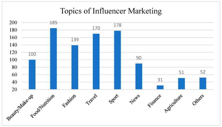 The Power of Influencer Marketing in Asia: Best Practices and Case Studies