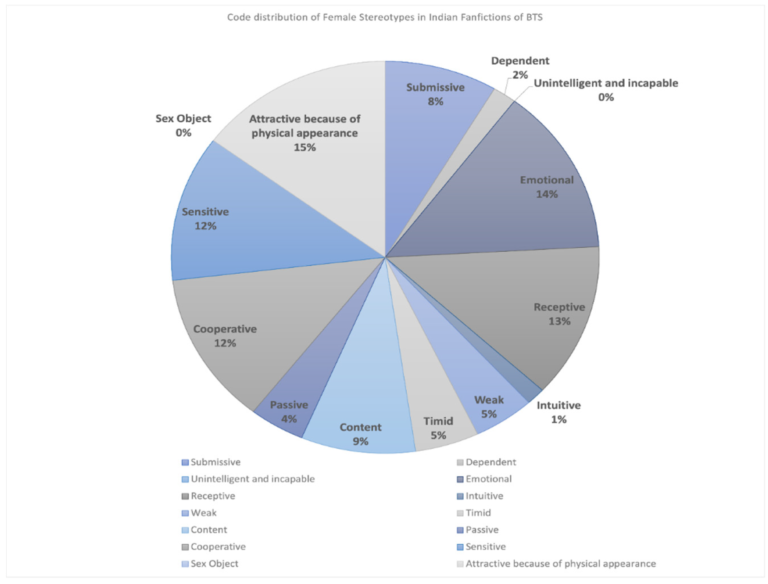 Gender Roles: A Comparative Analysis of Gender Expectations in Asian and Western Societies