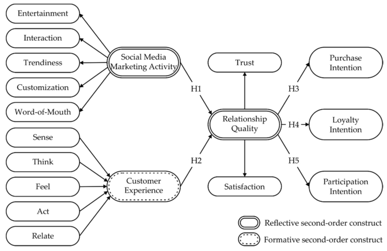 Understanding Consumer Behavior in Asia: Key Insights for Marketers