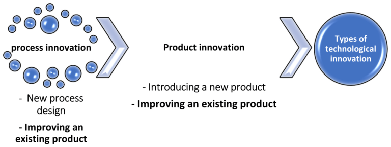 Technology and Innovation: Comparing Asian and Western Advancements and Contributions