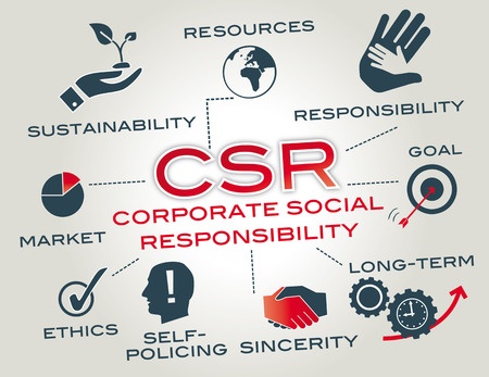 Sustainability and Corporate Social Responsibility in Asian Markets