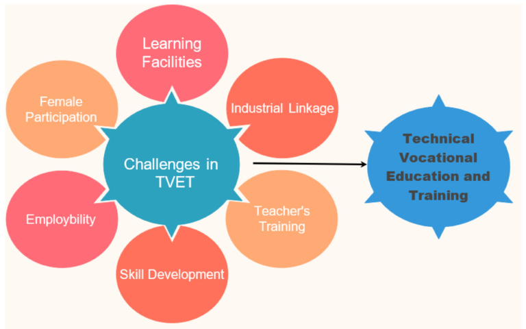 Challenges and Opportunities in Asian Education: A Roadmap for Progress