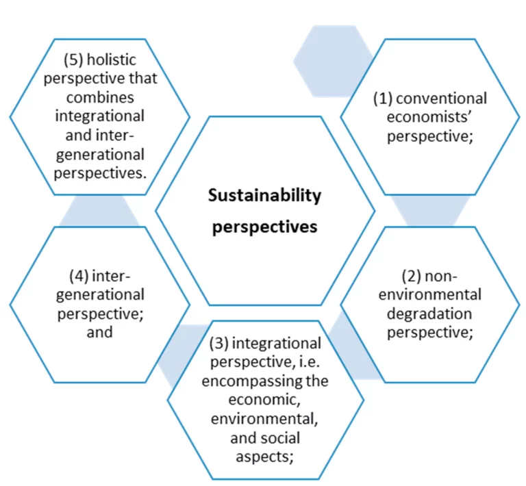 Sustainable Development in Asia: Balancing Progress and Environmental Conservation