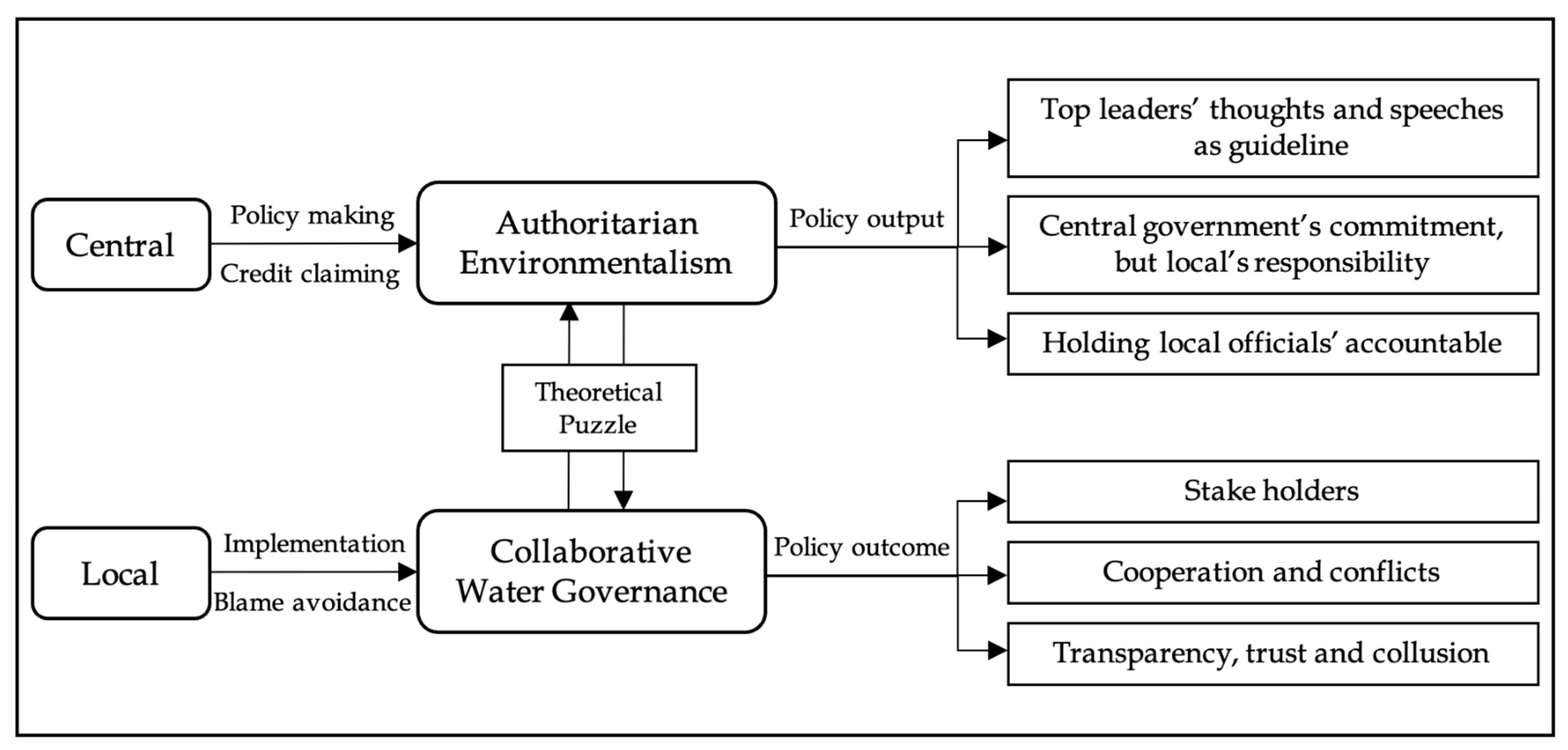 Reshaping Asia's Political Paradigm