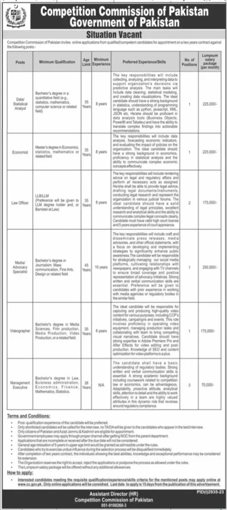 Competition Commission of Pakistan Jobs 2023